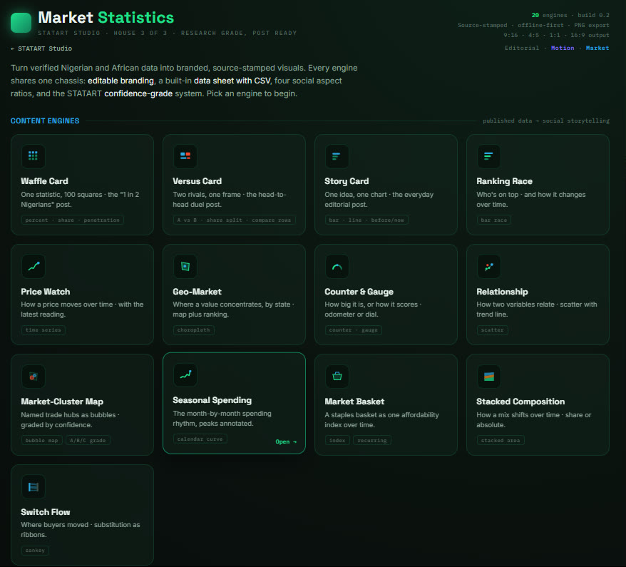 Inside STATART Studio: the Market Statistics house engine catalog with twenty branded chart engines