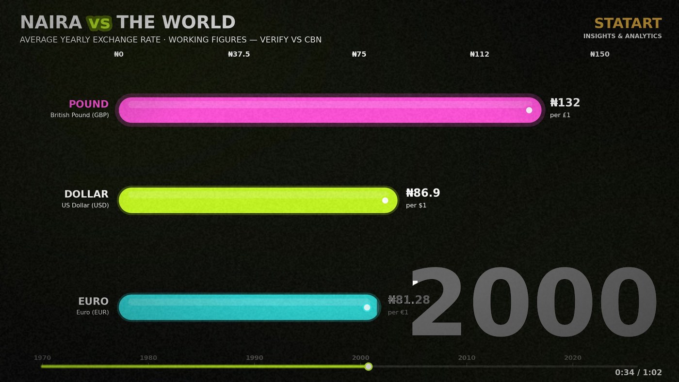STATART Studio racing bars, Naira vs The World, mid-race frame